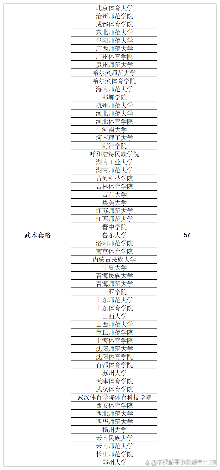 体育有单招吗,效能解答解释落实_游戏版121,127.12