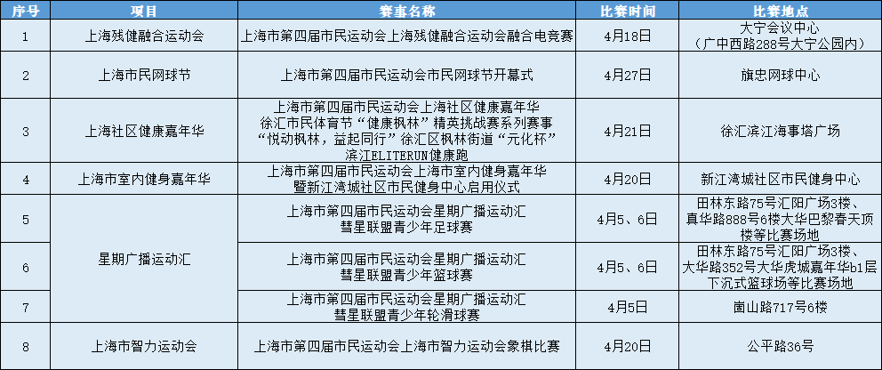 2024年国内外体育赛事一览表,数据整合方案实施_投资版121,127.13