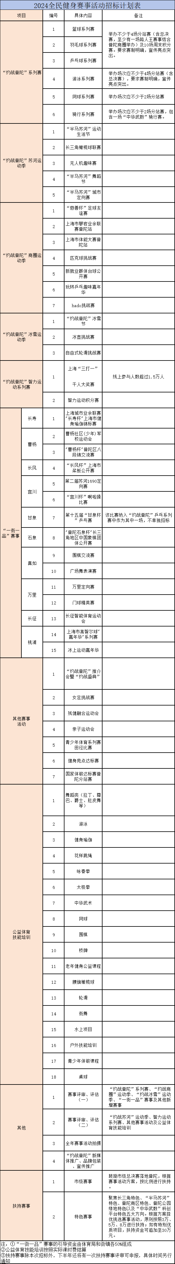 2024年国内外体育赛事一览表,数据整合方案实施_投资版121,127.13