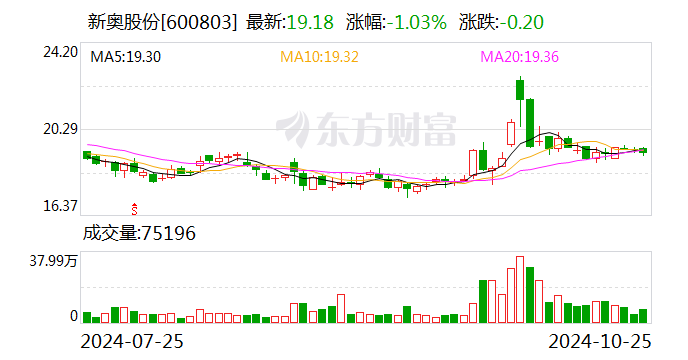 2024新奥最新资料,数据解释落实_整合版121,127.13