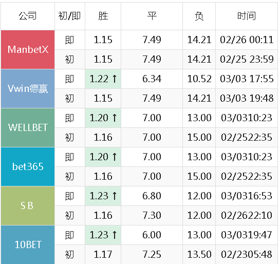 澳彩最快最准的资料,最新答案动态解析_vip2121,127.13