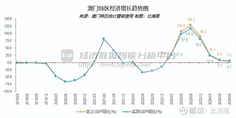 新澳门基本走势图,最新答案动态解析_vip2121,127.13