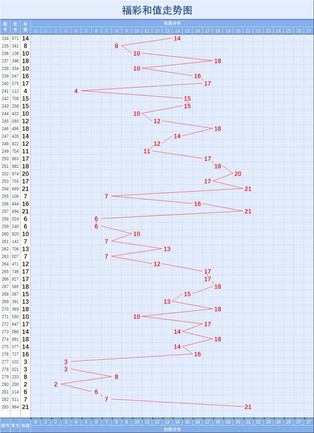 新澳门基本走势图,最新答案动态解析_vip2121,127.13