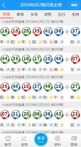 6合宝典最新开奖结果查询,数据整合方案实施_投资版121,127.13