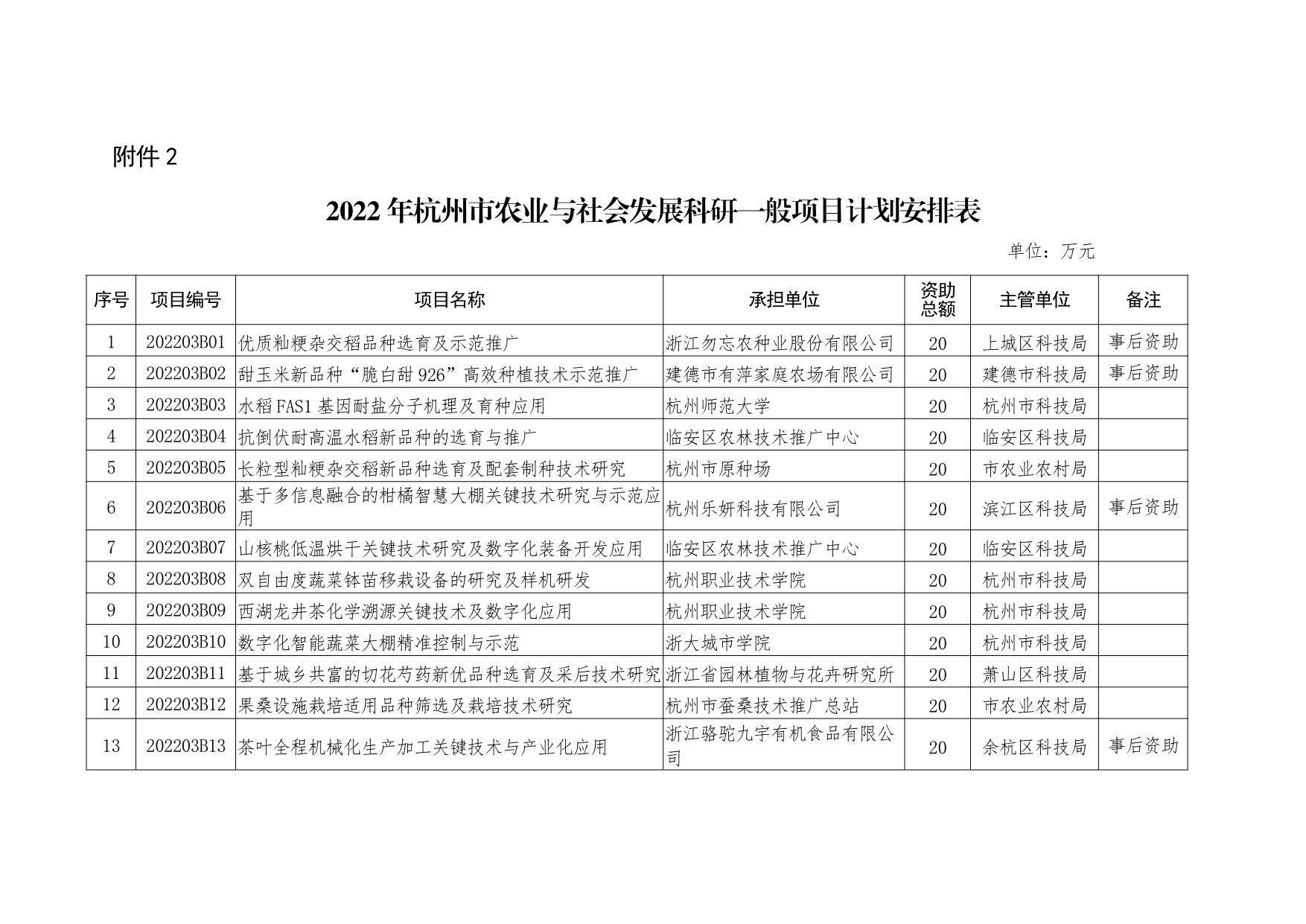 2022澳门正版资料免费网站,豪华精英版79.26.45-江GO121,127.13