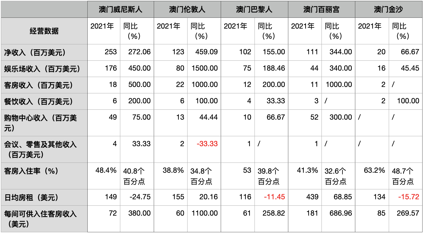 2021年澳门免费资料最新开奖记录,最新答案动态解析_vip2121,127.13