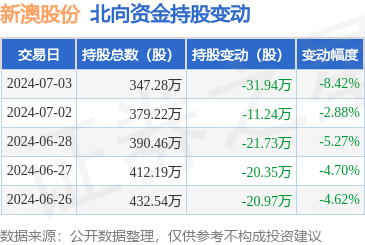 新澳免费资料大全u2,数据整合方案实施_投资版121,127.13