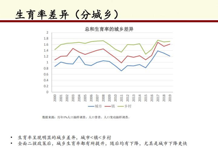 新澳门彩最快开奖记录和韩国生育率上升与韩国生育率上升的原因