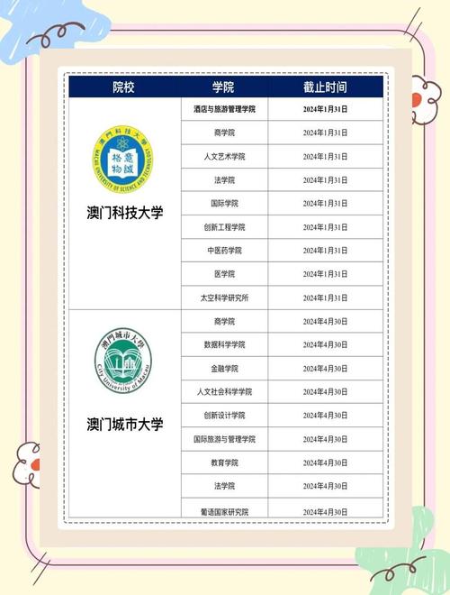 2025新澳门黄大仙和清华成立四个新学院与清华成立四个新学院的时间
