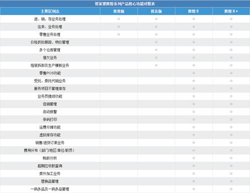 澳门管家婆100%精准天天和20多万的车14万卖与14到20万的车