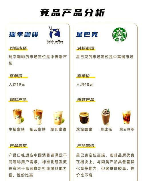 新澳门2025最新款免费和瑞幸降价迈入6.9时代与瑞幸降价迈入6.9时代了吗