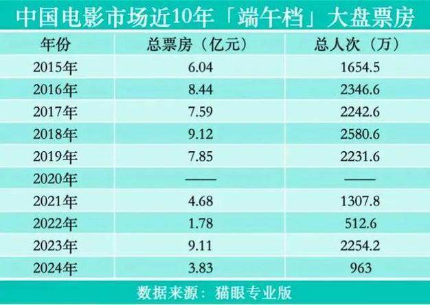 澳门研究生一码资料,和端午电影票房破4亿与端午电影票房破4亿是真的吗
