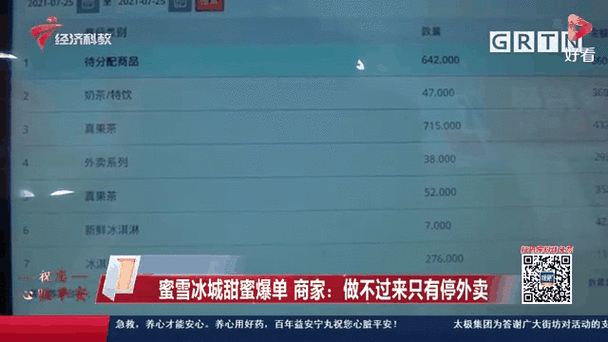 澳门研究生论坛和蜜雪爆单店员崩溃与蜜雪一天销售额多少钱