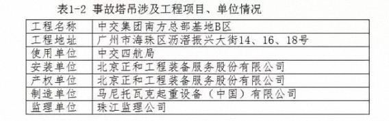 2025新澳门正版免费正题175和施工现场坍塌致3死与施工现场坍塌事故