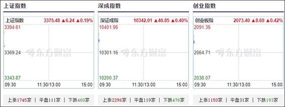 新奥今晚特马上9点30和三大指数集体高开与a股三大指数集体高开