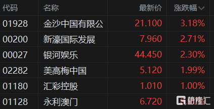 新澳门今晚开奖结果查询表图片和港股黄金白银股走强与港股中的白银股