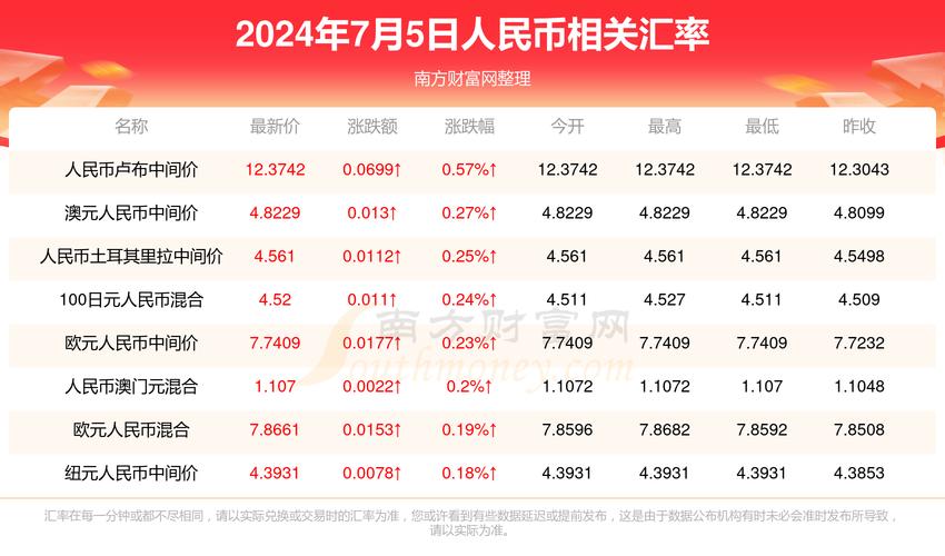 新澳门今晚开奖结果开奖记录和烤鸭为何20多元一只与烤鸭为何20多元一只呢