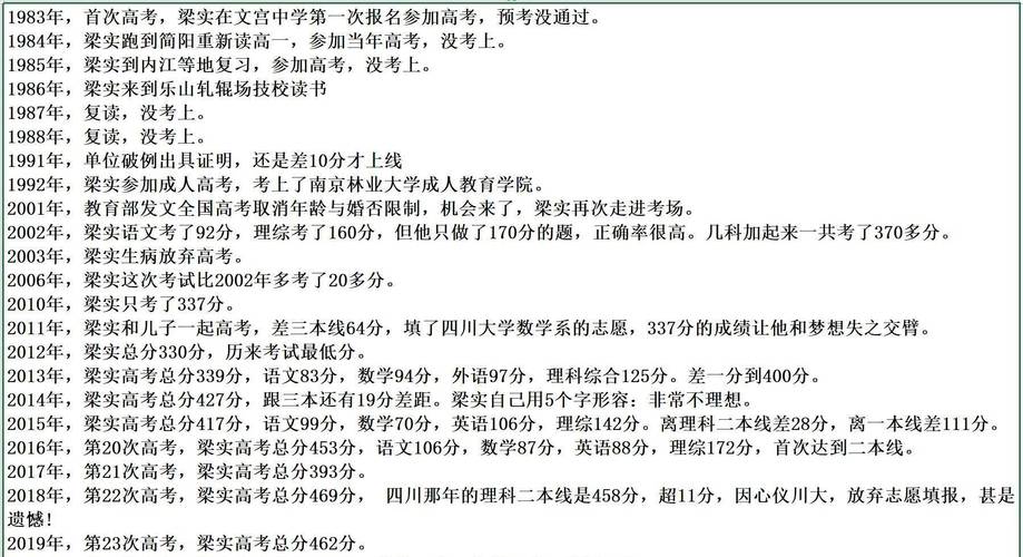 49.ccm澳门开奖和梁实第29次参加高考与梁实第22次参加高考