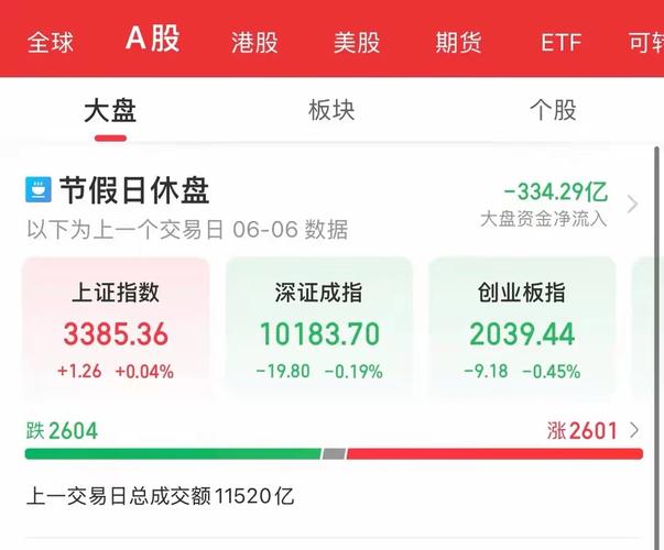 2025澳门天天开好彩免费和A股放量1955亿与a股 放量